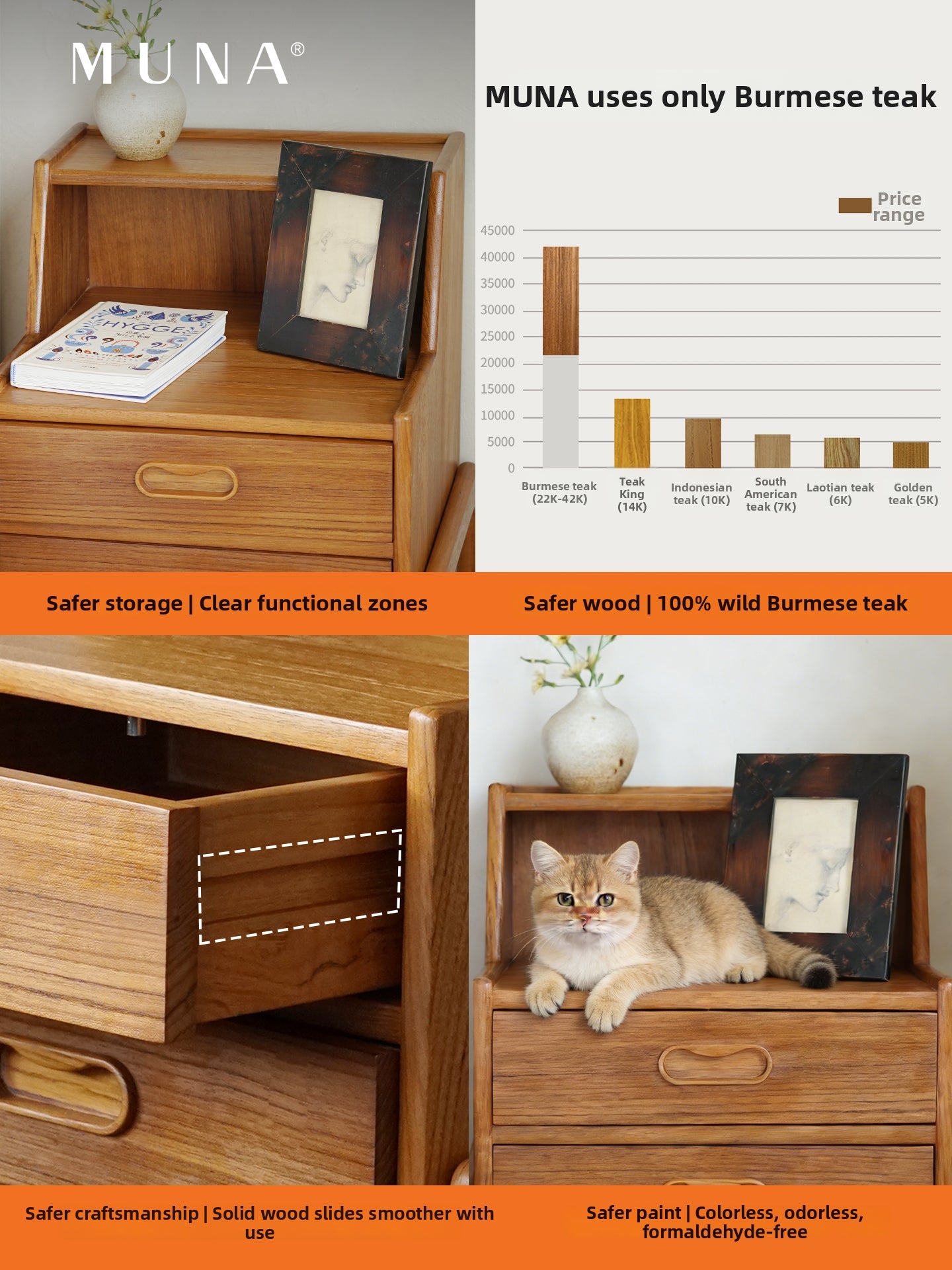 Nordic Vintage Storage Nightstand